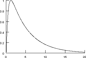 Conductance transient