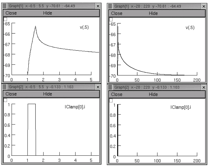 recording data for v, iclamp