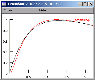 zoomed-in optimization graph