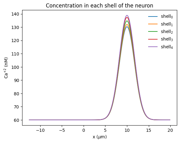 ../_images/rxd-tutorials_radial_diffusion_12_3.png